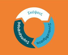 Γνωσιακή Συμπεριφοριστική Θεραπεία - Γραφικό